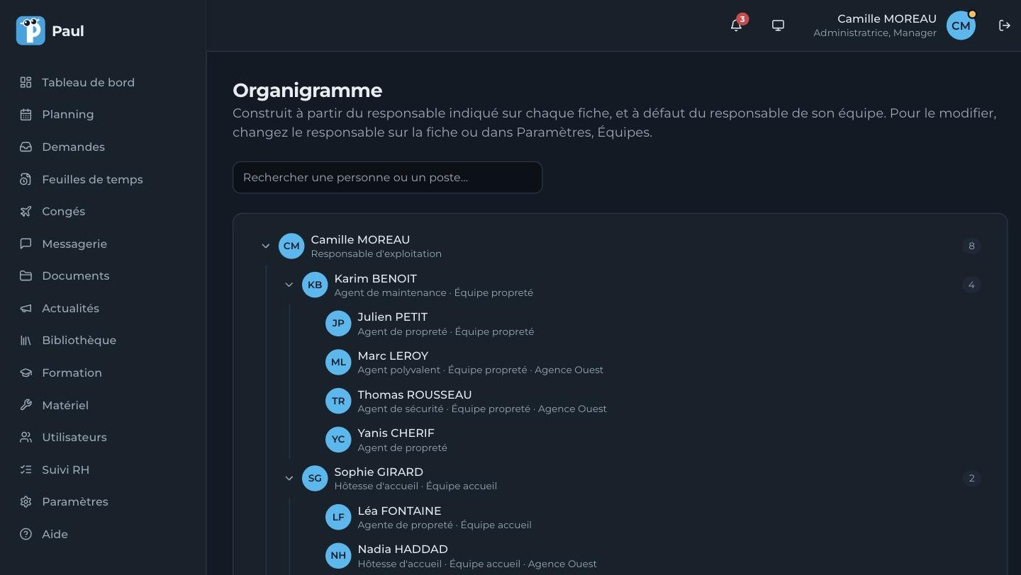 L’organigramme dans Paul, la responsable d’exploitation, deux responsables d’équipe et leurs salariés